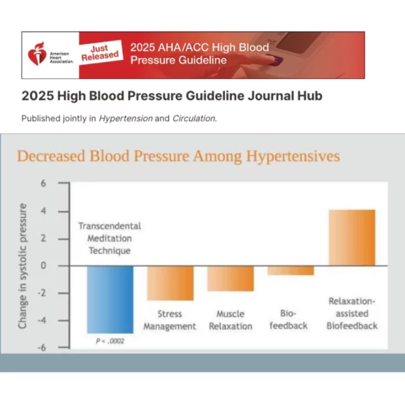 Une solution efficace contre l’hypertension, selon la Société américaine de Cardiologie