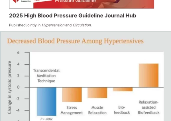 Une solution efficace contre l’hypertension, selon la Société américaine de Cardiologie